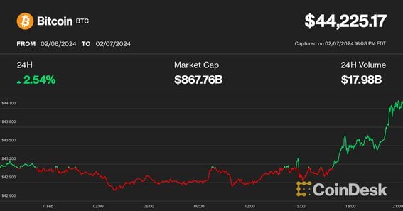 Bitcoin Price History: What Was Bitcoin's Highest Price?