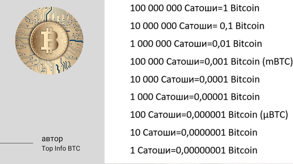 Decimal (DEL) Цена, Графики, Рыночная капитализация | CoinMarketCap