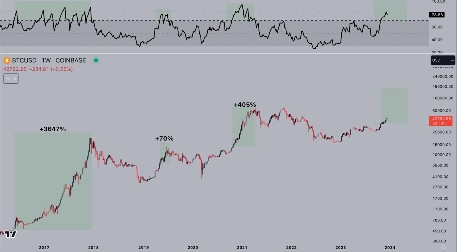 70 Bitcoin to US Dollar or convert 70 BTC to USD