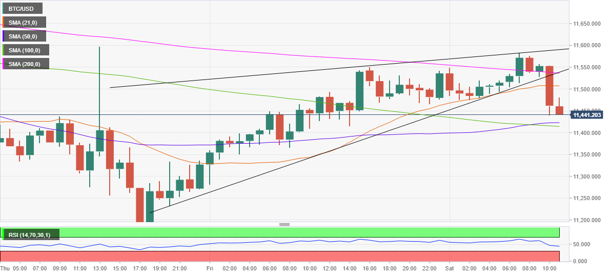 70 USD to ZAR | 70 US Dollar in Rand