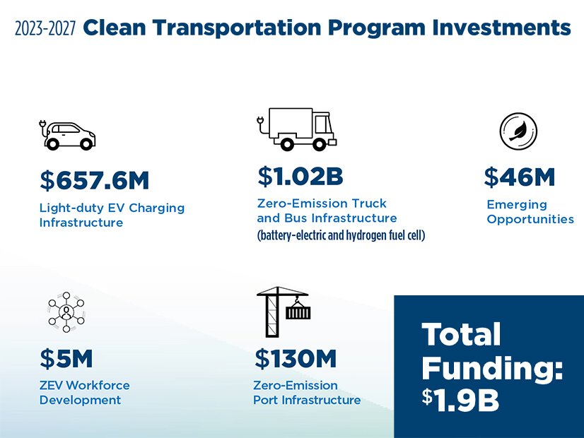 What is current Lightning EMotors Cash Flow from Operations? (NYSE:ZEV)