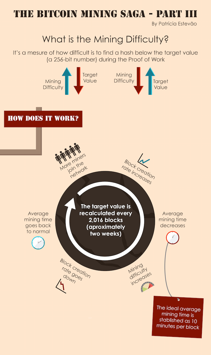 What is Mining Difficulty? Definition & Meaning | Crypto Wiki