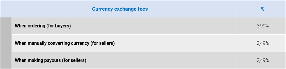 G2A Partners With Justt to Increase Chargeback Win Rate and Streamline Organizational Complexity