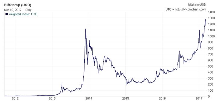 Bitcoin Price | BTC Price Index and Live Chart - CoinDesk