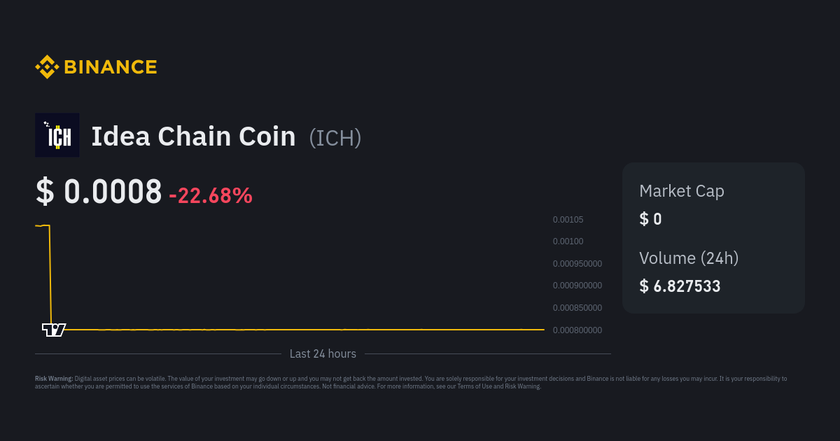 Idea Chain Coin(ICH) Exchange Wallet Address List and Balance Change | CoinCarp