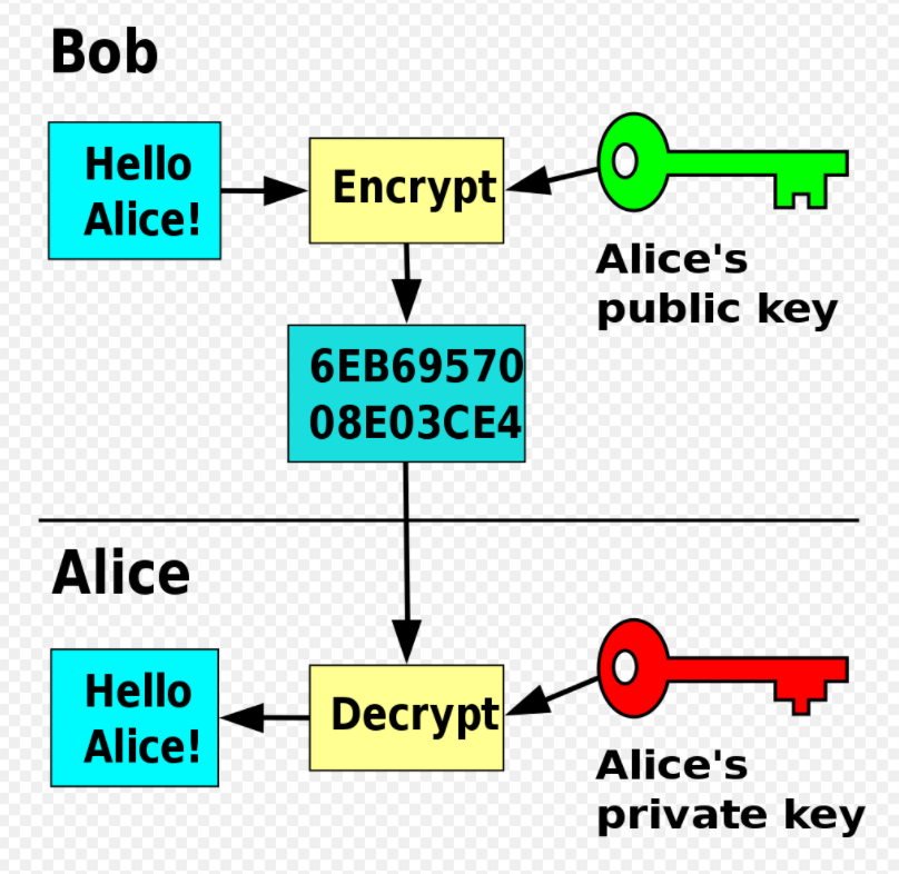 Crypto Virus: Meaning, Prevention & Removal Methods - Guardian Digital.