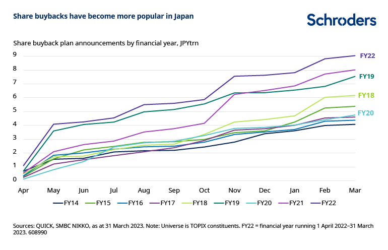 Japan stock exchange adopts name and shame regime to boost corporate valuations