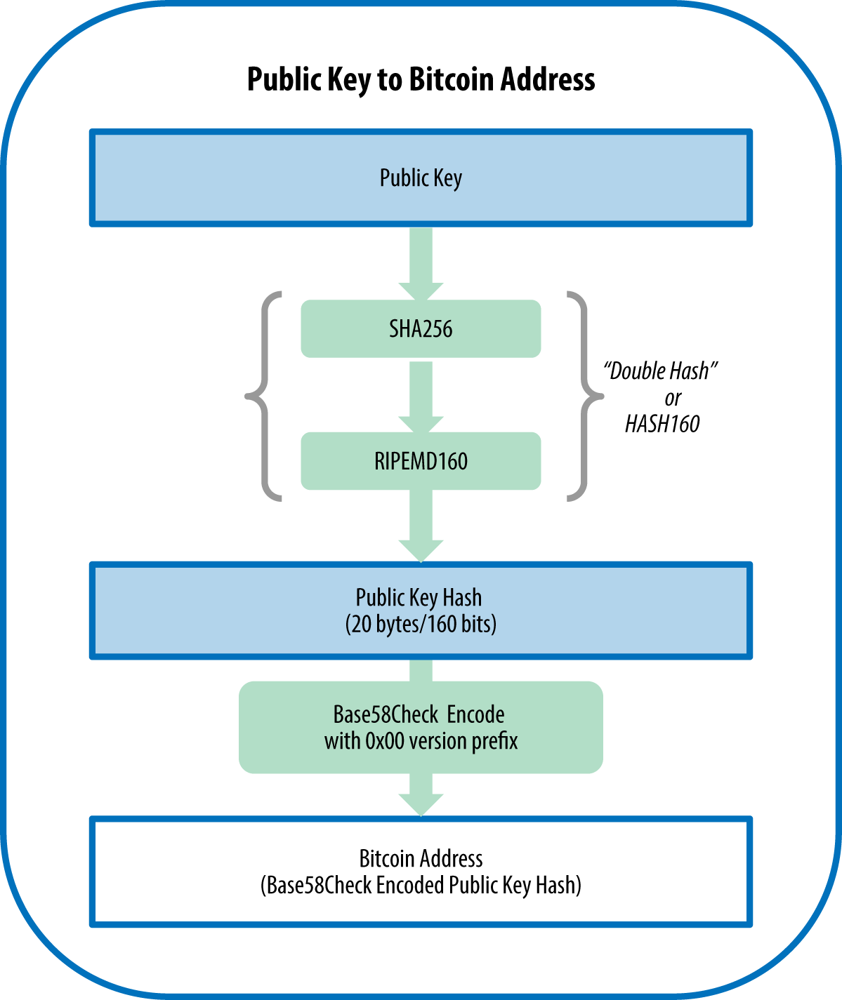 Public and Private Keys: What Are They? | Gemini