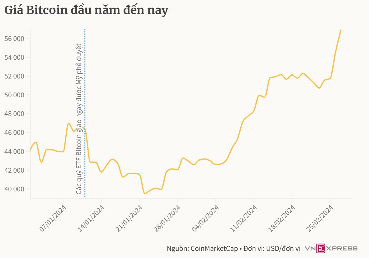 The Collapse of FTX and Vietnam's Crypto Market: What's next?