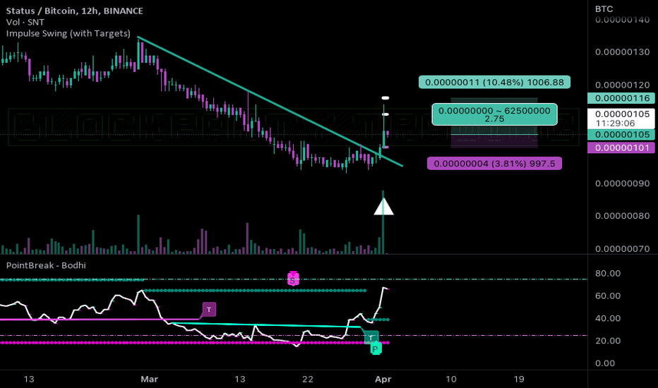 SNT BTC | Spot Trading | cryptolove.fun