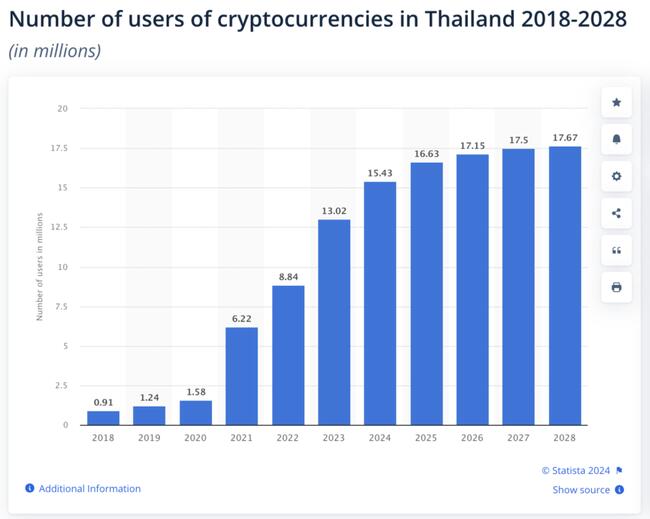 BitcoinPurple (BTCP) SHA | Mining Pools