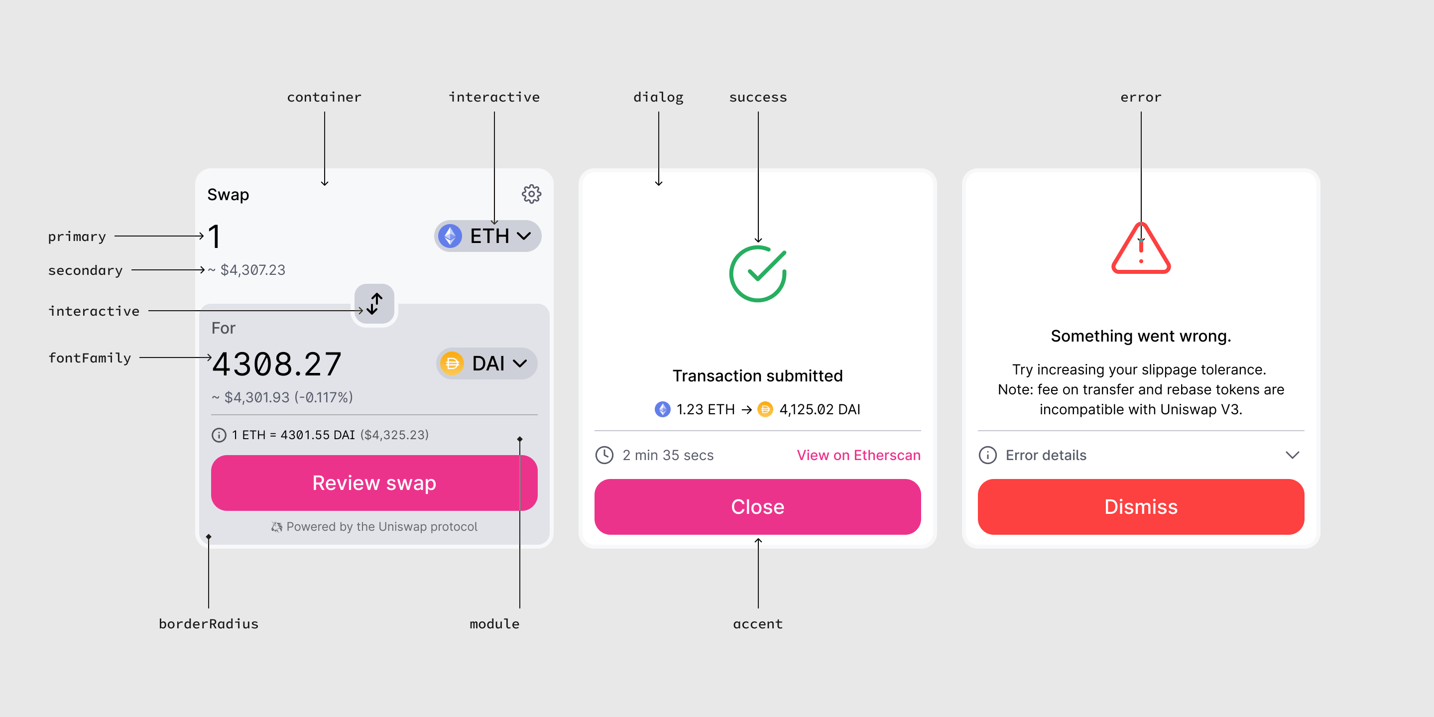 Uniswap API with latest prices and historical trading data