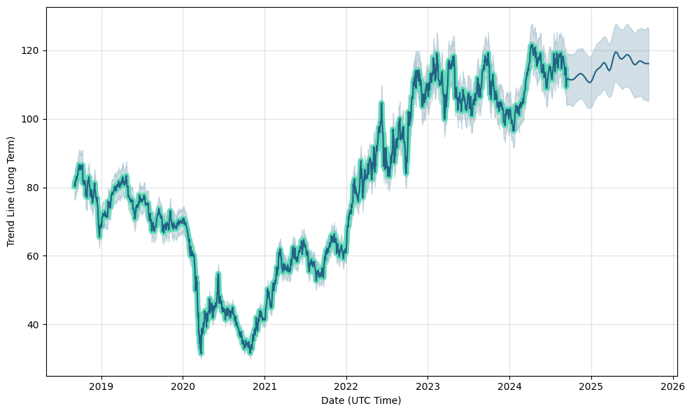 XOM Stock Quote Price and Forecast | CNN