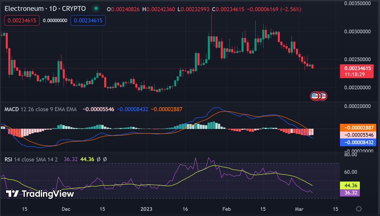 Convert ETN to USD, ETN to USD Calculator, Electroneum to US Dollar | CoinCarp