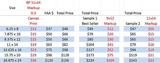 How To Price Your Art: The Ultimate Guide (+Calculator)