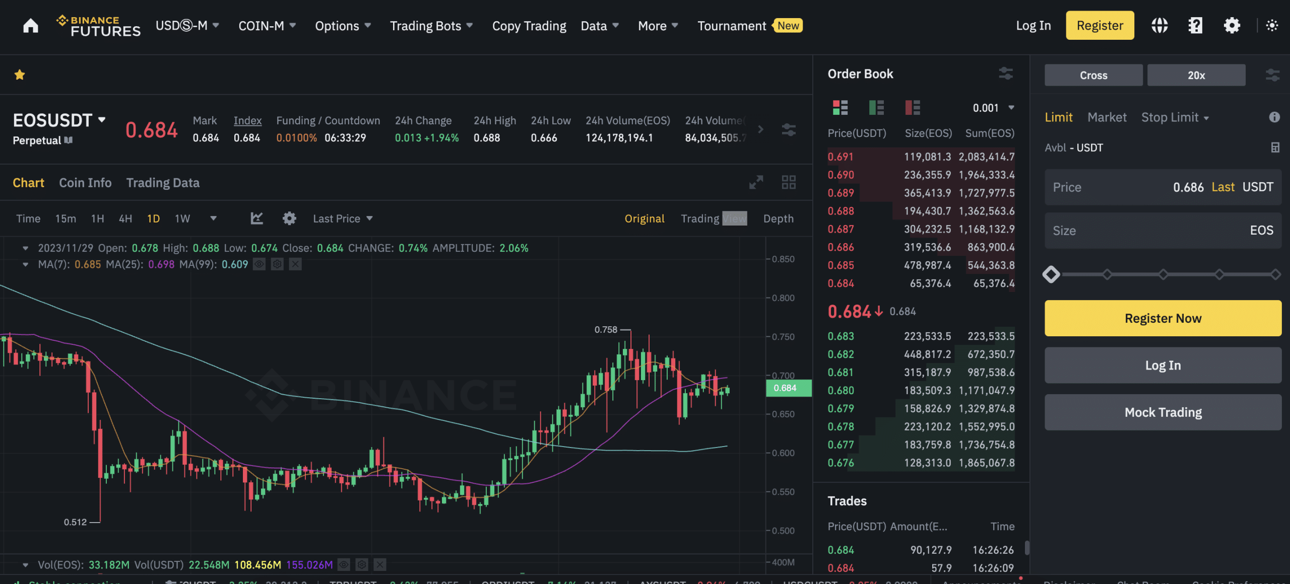 How To Trade Crypto Futures on Binance | CoinMarketCap