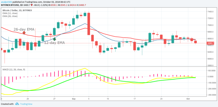 Bitcoin Cash (BCH): Price, Chart, Market Cap — Currencio