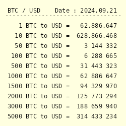 1 BTC to USD - Bitcoins to US Dollars Exchange Rate