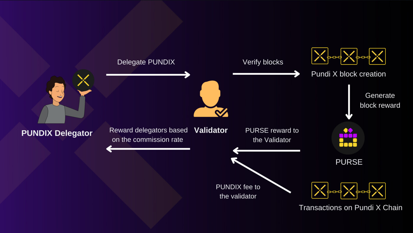 NPXS/PUNDIX: Common questions - Atomic Wallet Knowledge Base