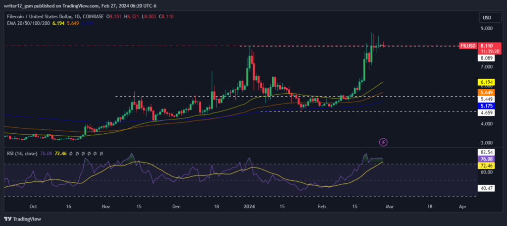 Filecoin - FIL Price Today, Live Charts and News