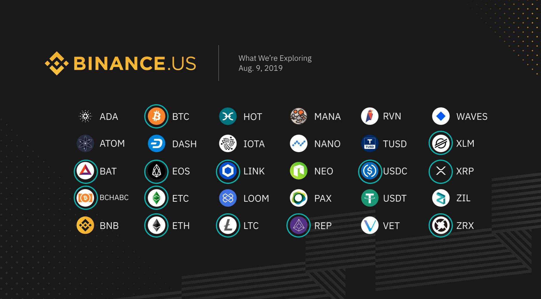 Binance trade volume and market listings | CoinMarketCap