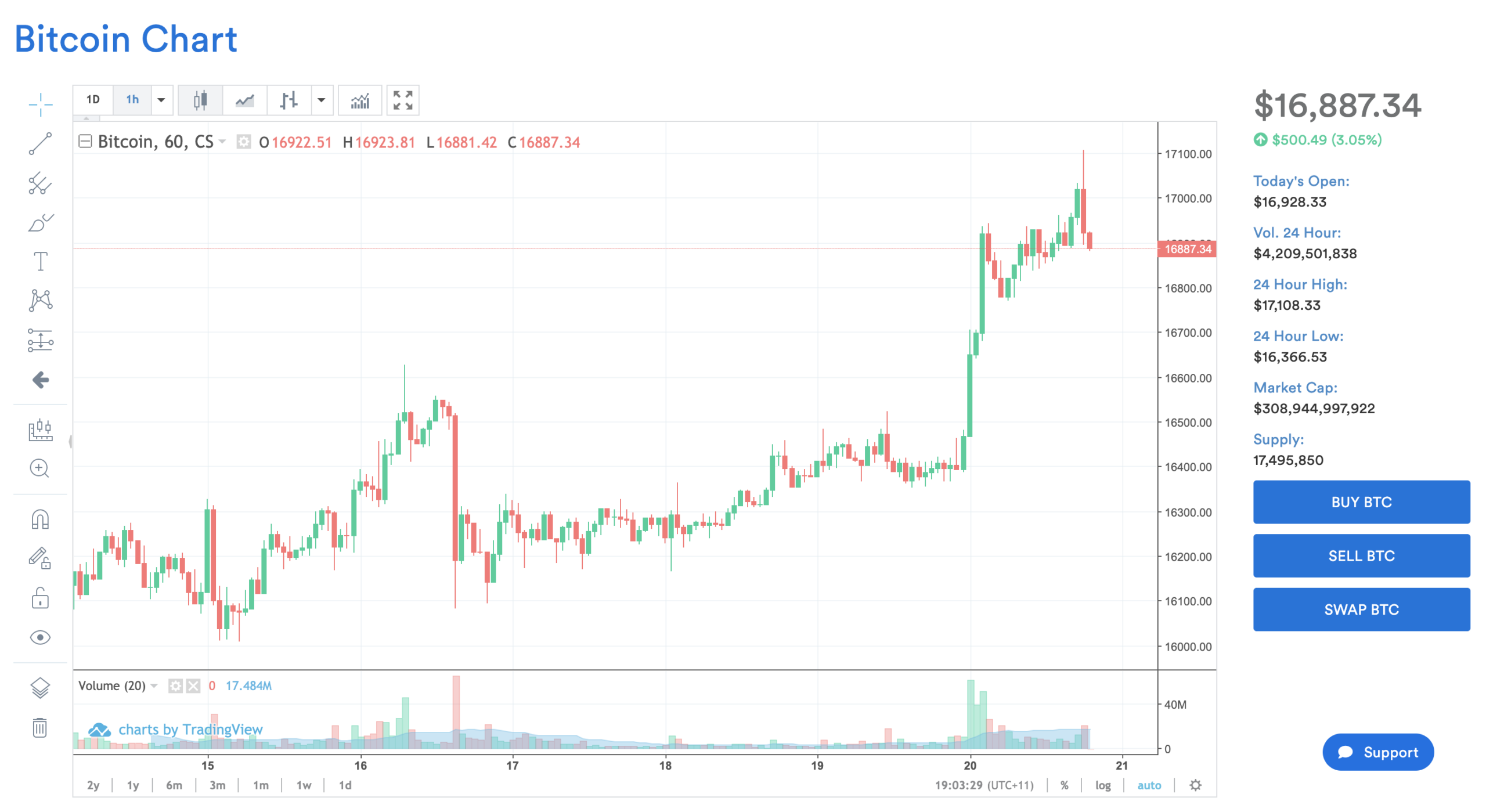 » Search Results » bitcoin price chart coinspot| cryptolove.funสถาบันรับรองมาตรฐานไอเอสโอ (สรอ.)