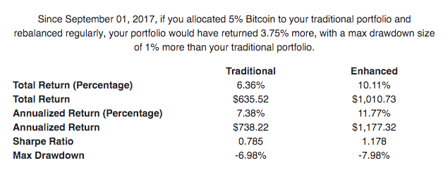 Bitcoin Profit Calculator (ROI)