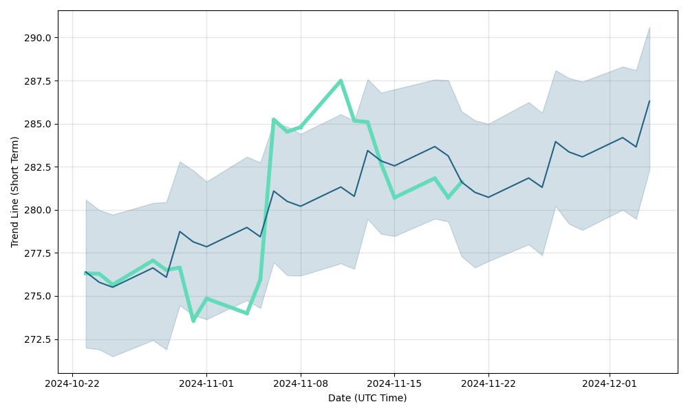 Buy, Sell or Hold: Phelps Dodge Corp (PD-N) — Stock Predictions at Stockchase