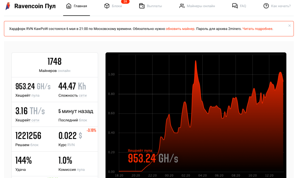 Ravencoin (RVN) Mining Profit Calculator - WhatToMine