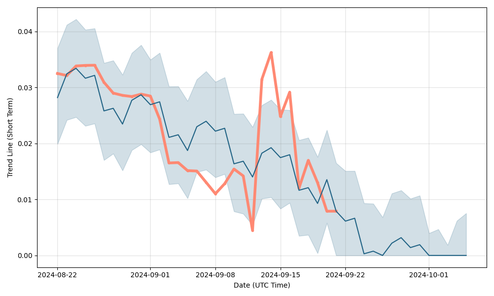 Bitcoin (BTC) Price Prediction - 