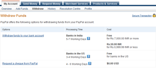 How to Transfer Money from PayPal to Bank: A Step By Step Guide