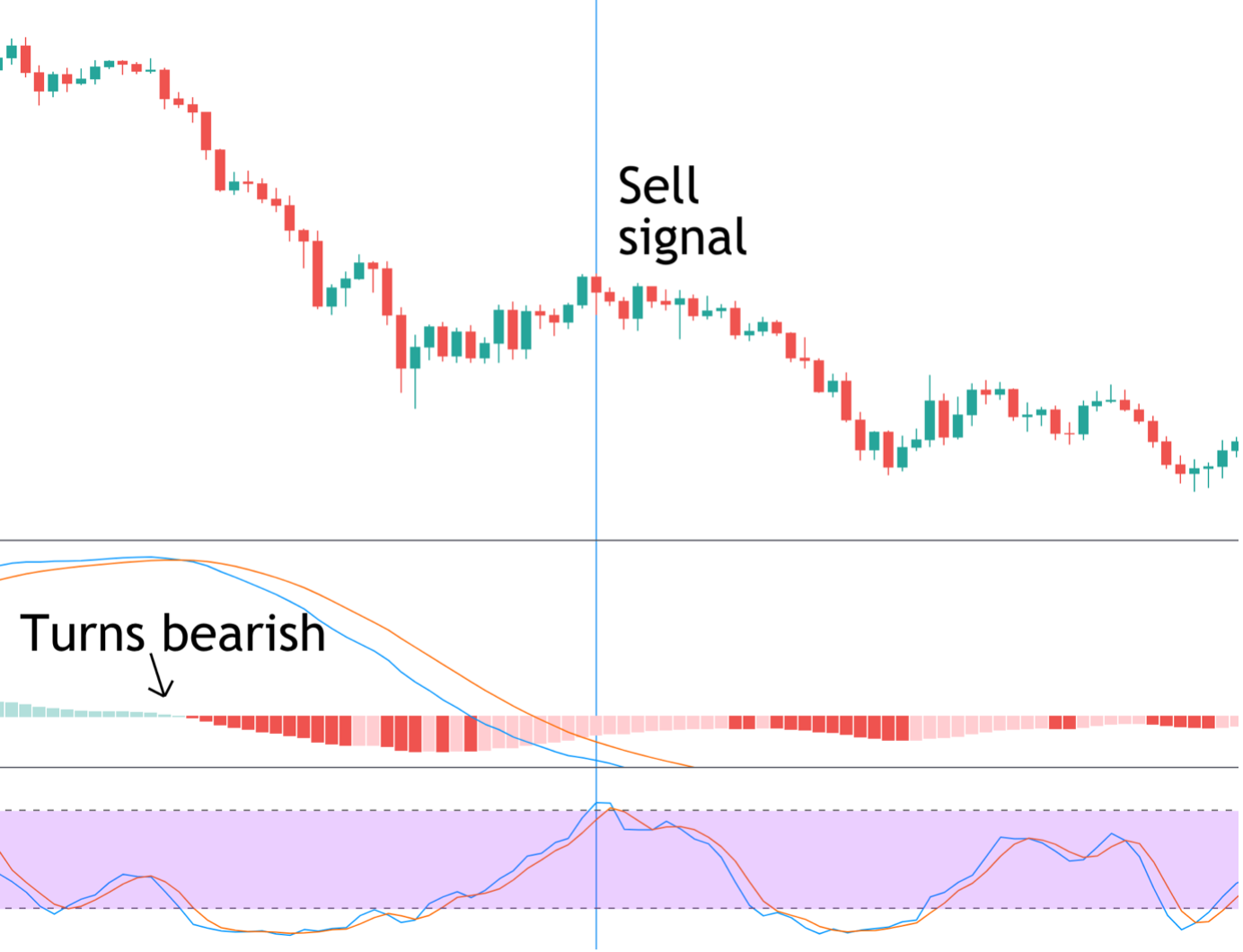 A Relatively Strong Moving Average Combination for Day Trading