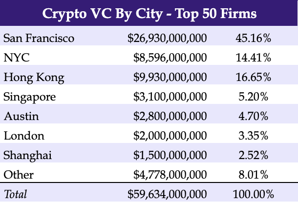 Crypto Funds List | Invest it in