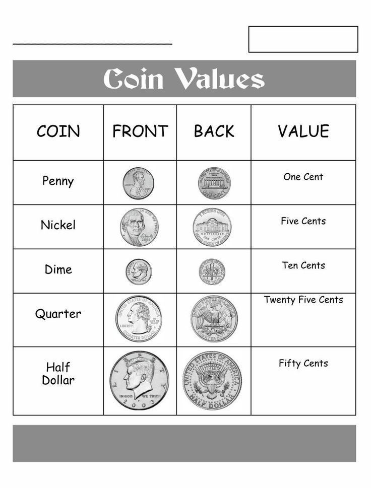 Coin valuations | Find your rare coins value | Warwick & Warwick