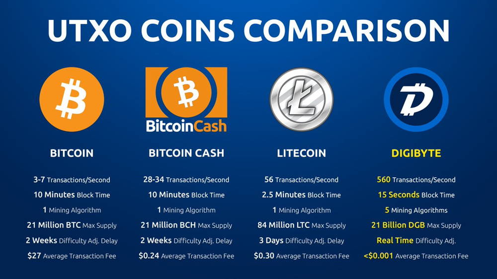 DigiByte (DGB) Price Prediction , , – - CoinWire