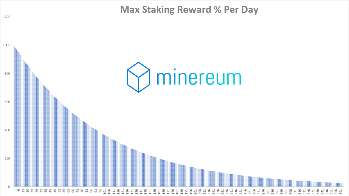 All Exchanges Listing Minereum (MNE) | Coinranking