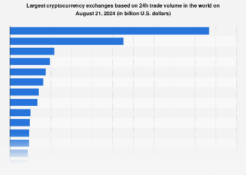 9 Best Crypto Exchanges and Apps of March - NerdWallet