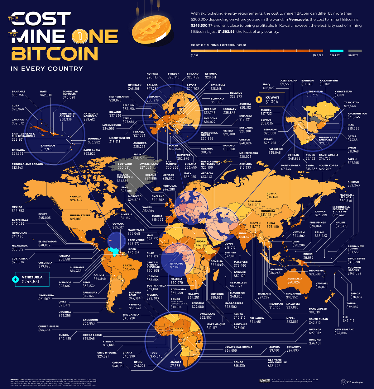 What Happens When All Bitcoin Are Mined?