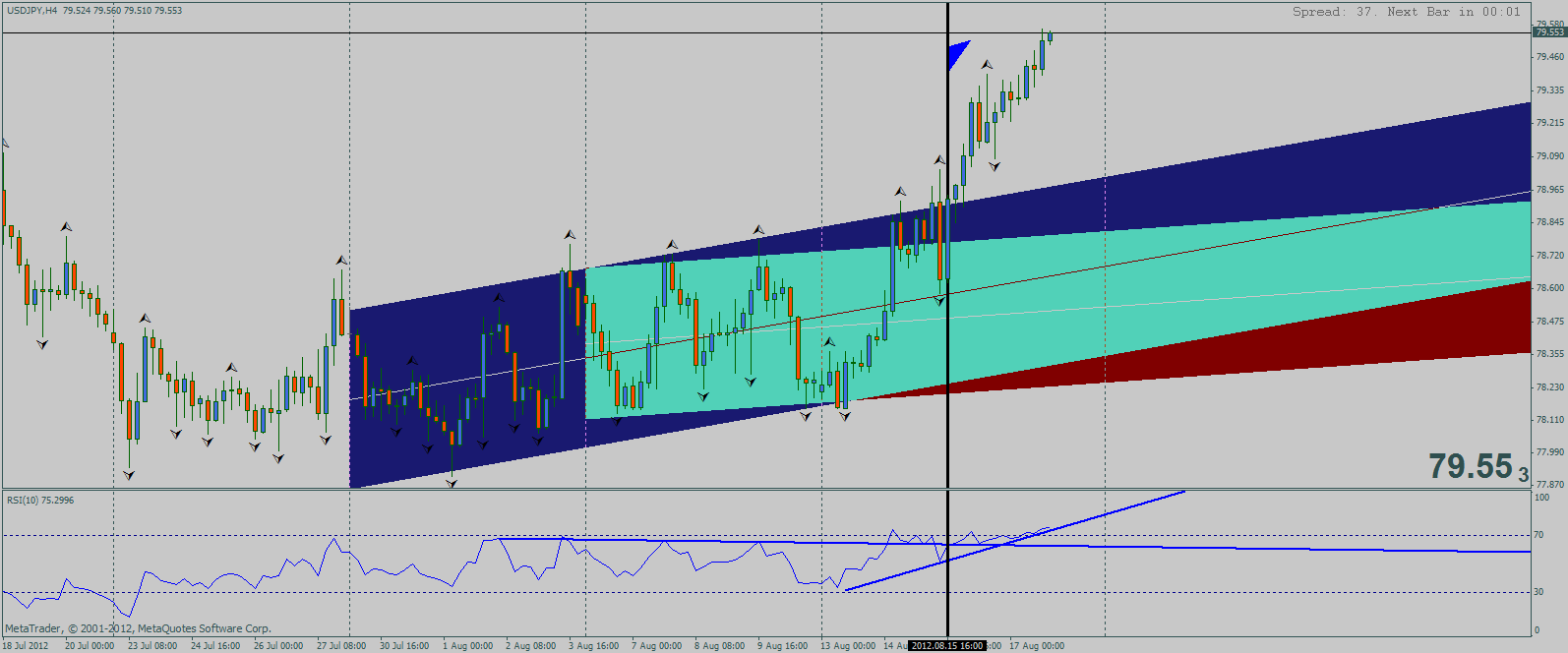 My Simple Strategy - Free Forex Trading Systems - cryptolove.fun Forum