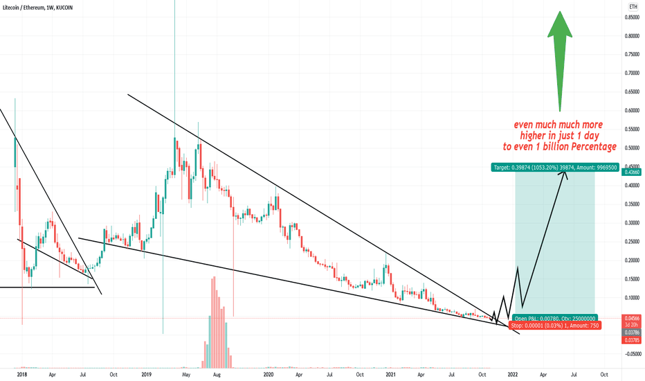 LTCETH Charts and Quotes — TradingView