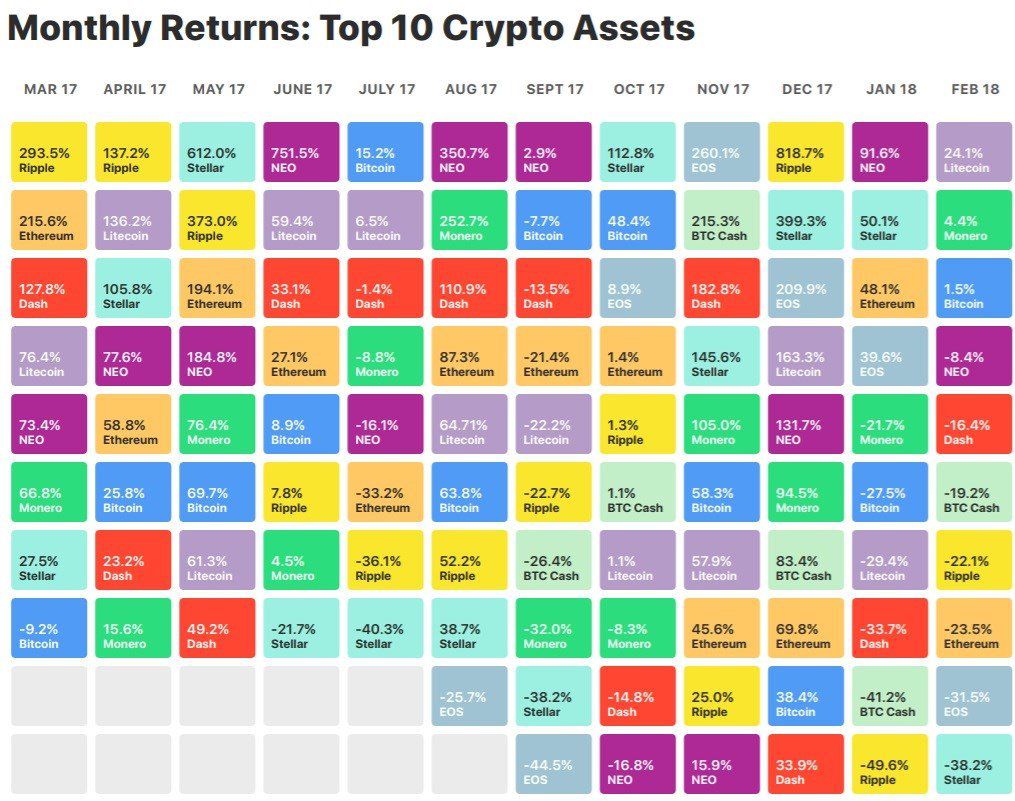 Bitcoin Monthly Monthly Returns For | StatMuse Money