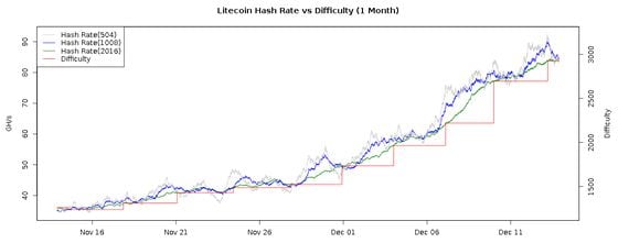 How to Mine Litecoin - A Step by Step Guide to Mining LTC