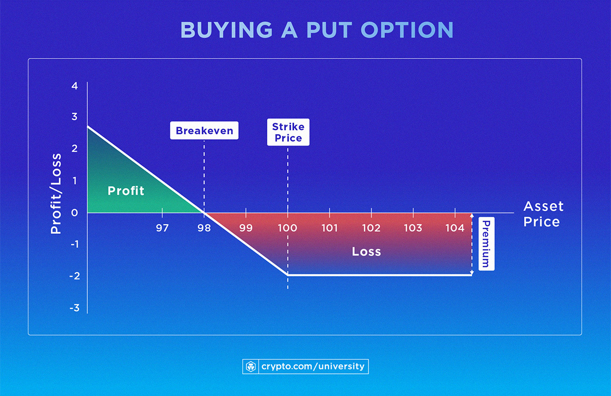 Shorting Crypto Explained | Guide To Crypto Short Selling