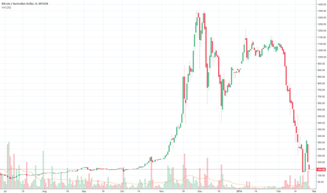 All Cryptocurrency Prices AUD | Crypto Markets in AUD | Cointree