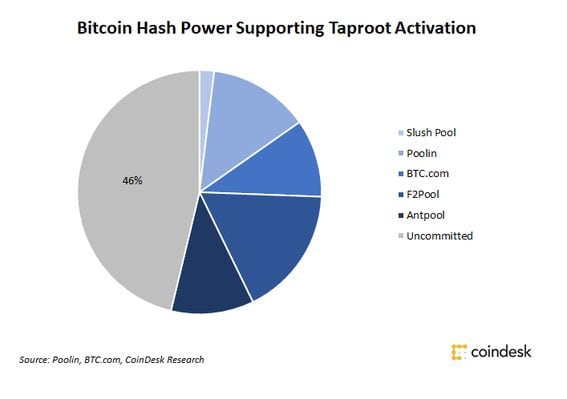 Bitcoin (BTC) Whales Keep Accumulating Despite Ongoing Pullback: Analyst Willy Woo