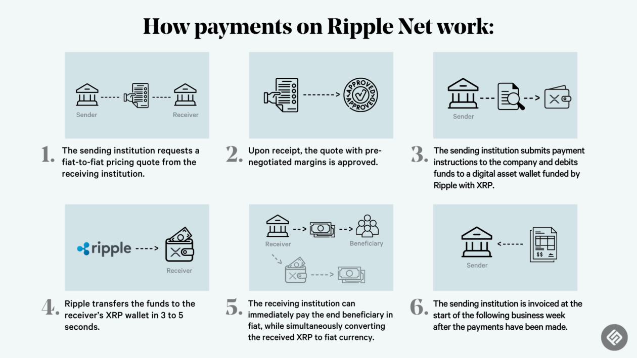 Price Prediction of Ripple’s XRP – Forbes Advisor Australia