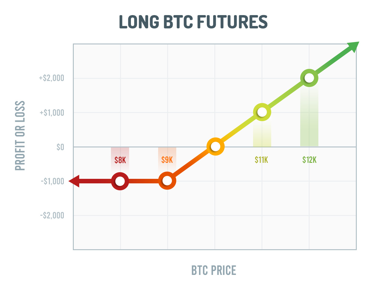 Bitcoin futures contracts at CME and Cboe | Reuters