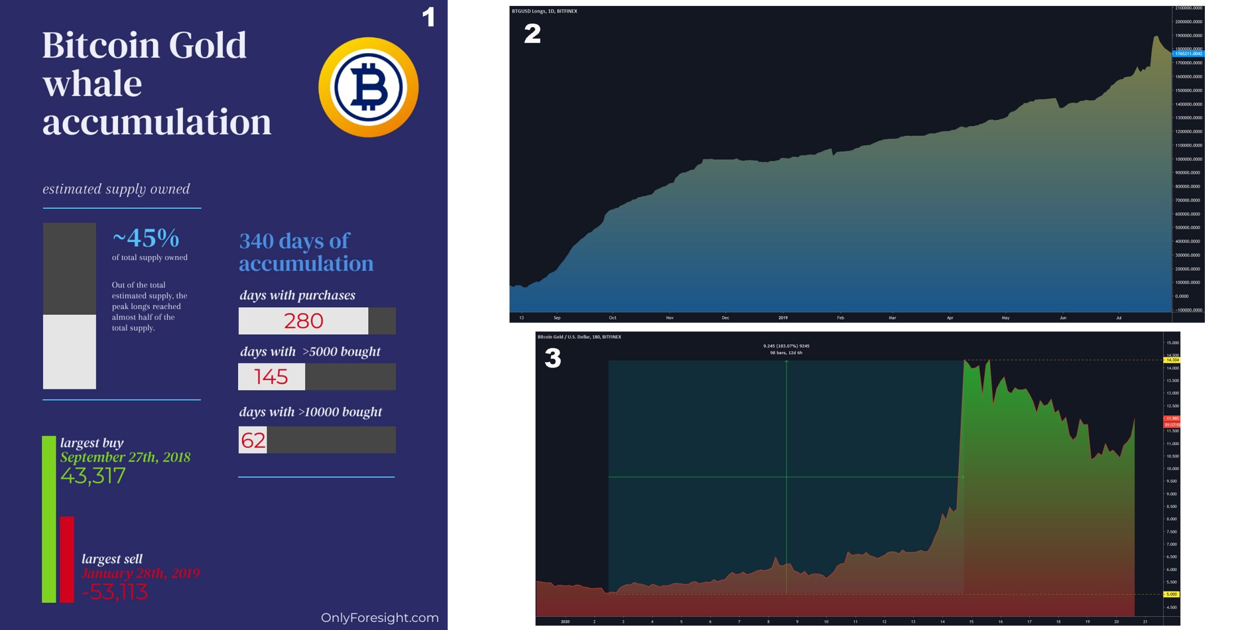 Calculate BTG to BTC live today (BTG-BTC) | CoinMarketCap