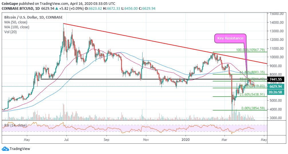 Bitcoin Price Prediction , , , - 