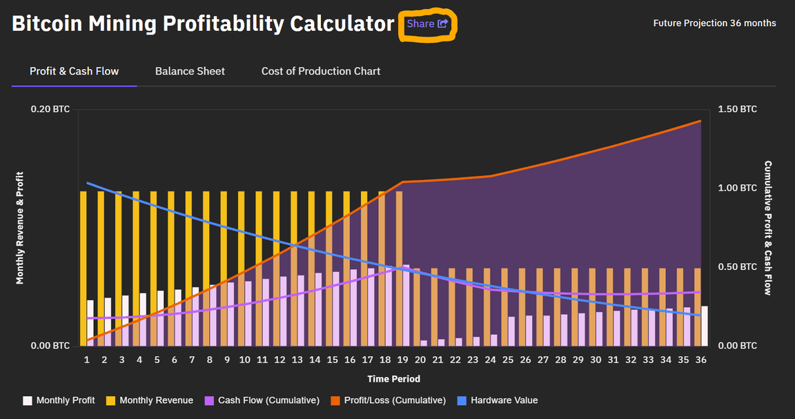 BTC Mining Profitability Calculator